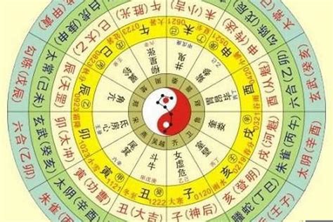 如何看自己五行|生辰八字查詢，生辰八字五行查詢，五行屬性查詢